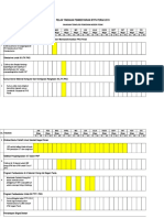 2gantt Chart Pelan Tindakan Pembestarian