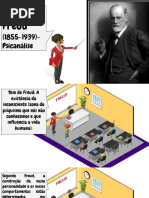 Freud e o Insconsciente
