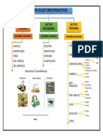 Cuadro Sectores Productivos