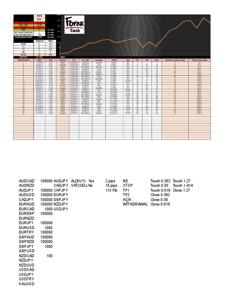 Forex Trading Performance Summary | PDF | Financial Markets | Market ...