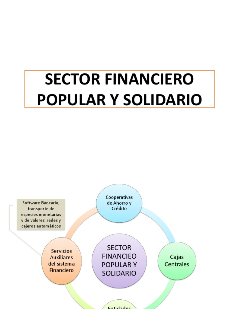 Sector Financiero Popular y Solidario | PDF | Cooperativa | Ahorro