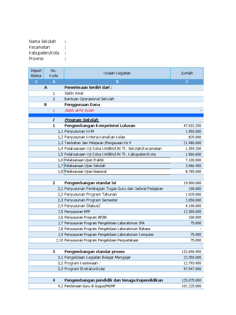 Rincian Penggunaan Dana Sekolah 2015 | PDF | Teknologi & Rekayasa
