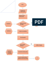 Diagramas de Flujo-Formulacion de Una Suspension