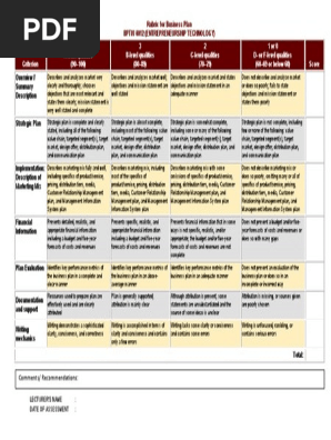 2017 02 09 Rubric for Business Plan