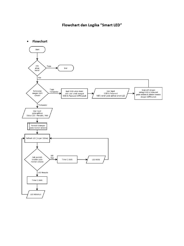 Flowchart Logika Smart LED Sederhana | PDF