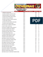 Resultados Del X Corema 2017 - Cuarto Grado - Interno