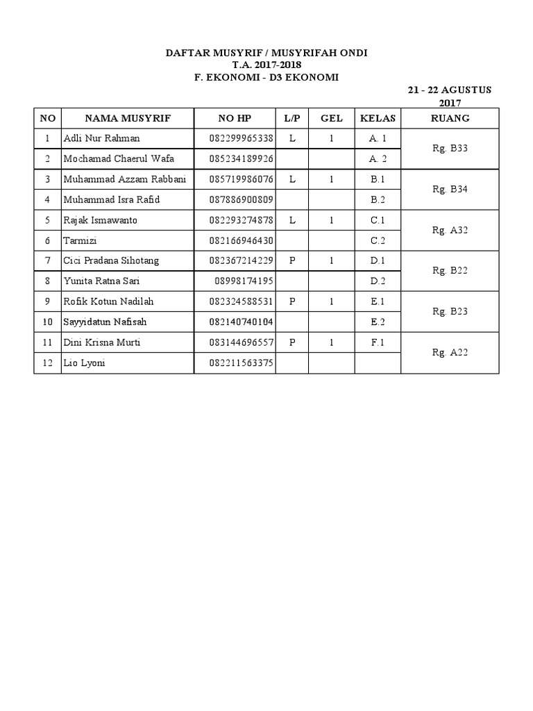 Daftar Musyrif/Musyrifah ONDI 2017-2018 | PDF