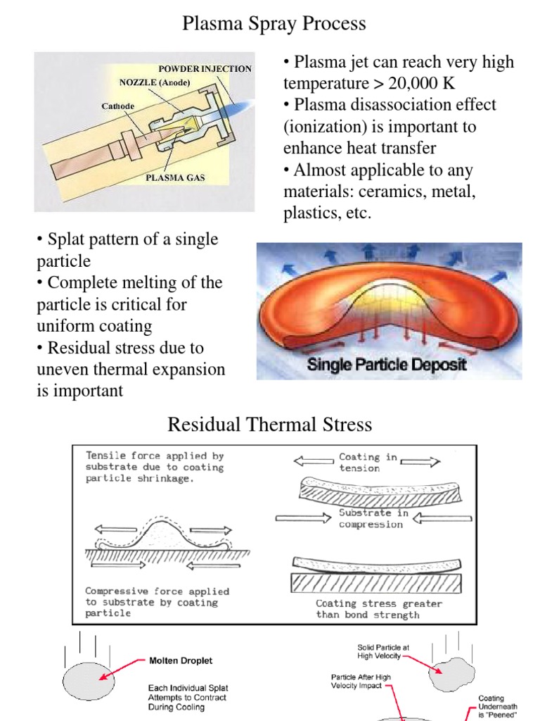 Overview of Plasma Spray and CVD Techniques | PDF | Science & Mathematics
