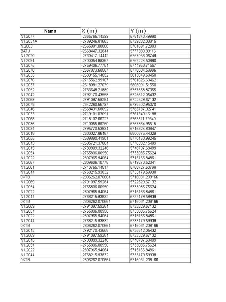Geospatial Data Coordinates and Velocities | PDF