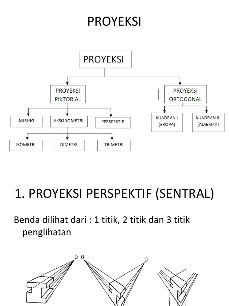 Jenis-Jenis Proyeksi dalam Gambar Teknik | PDF