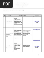 MOI QCDD-FPD Recognized Listing Testing Authorities