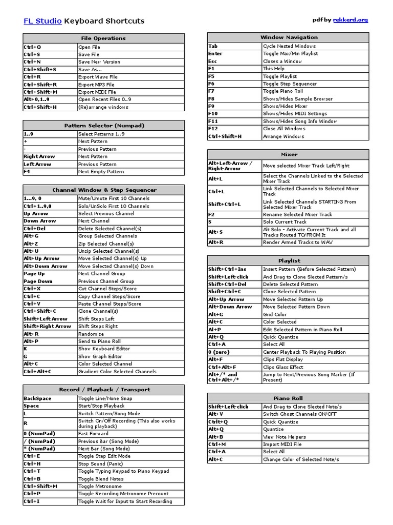 54116932-FL-Studio-Keyboard-Shortcuts.pdf | Computing | Technology