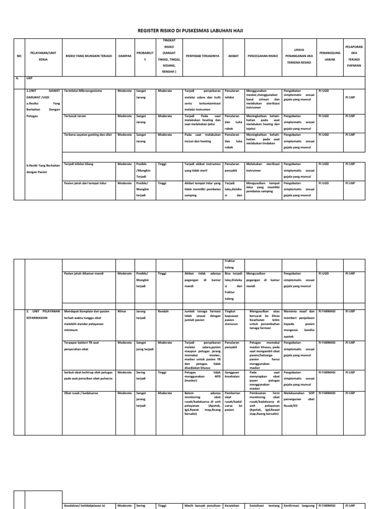 Edit Register Risiko Di Puskesmas Lab - Haji | PDF