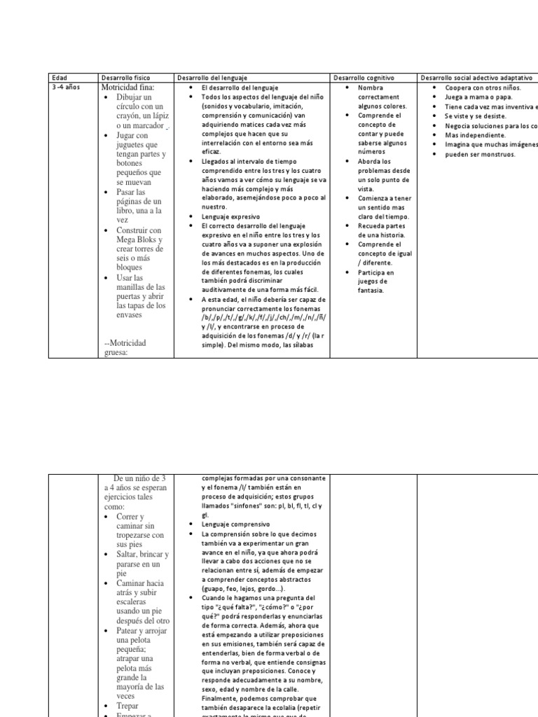 Tabla Desarrollo Niños de 3 A 4 Años | PDF | Aquisición de idioma ...