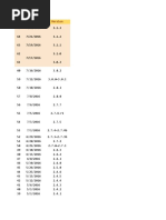 Global Tier List 3.0