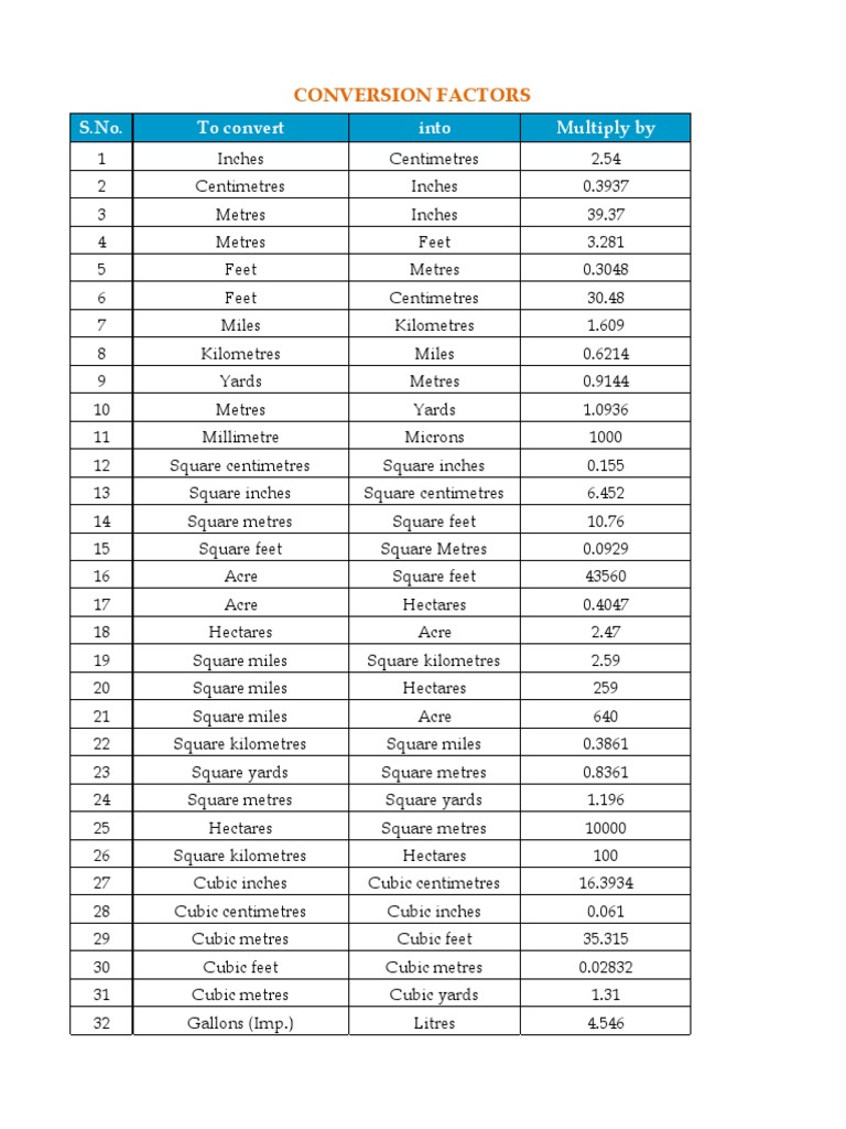 Cubic Conversion Table Top Sellers | dntu.edu.vn