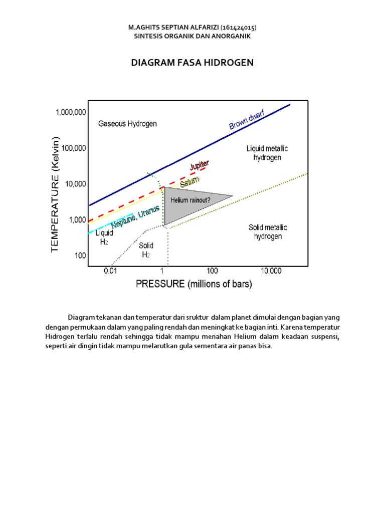 Diagram Fasa Hidrogen