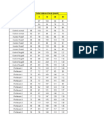 Data Kadar Glukosa Darah