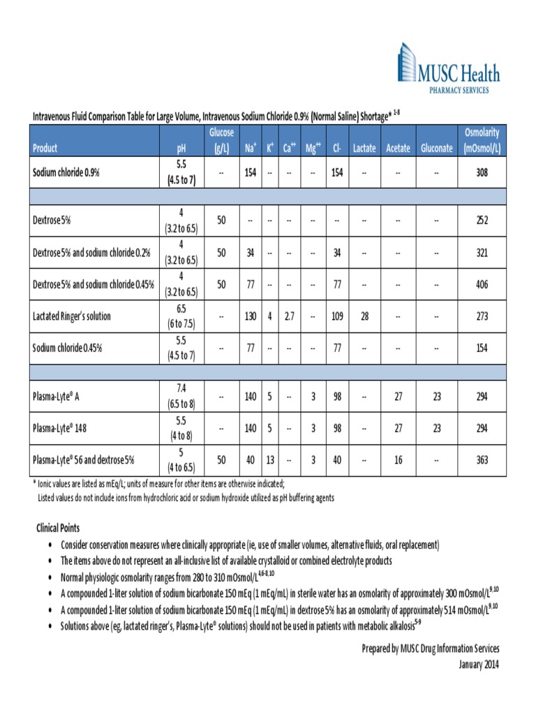Saline IV Fluid Comparison Saline (Medicine) Chemical Compounds