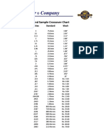 Sand Sample Crossover Chart