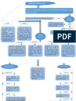 FORMULACIÓN Y ELABORACIÓN DE PROYECTOS