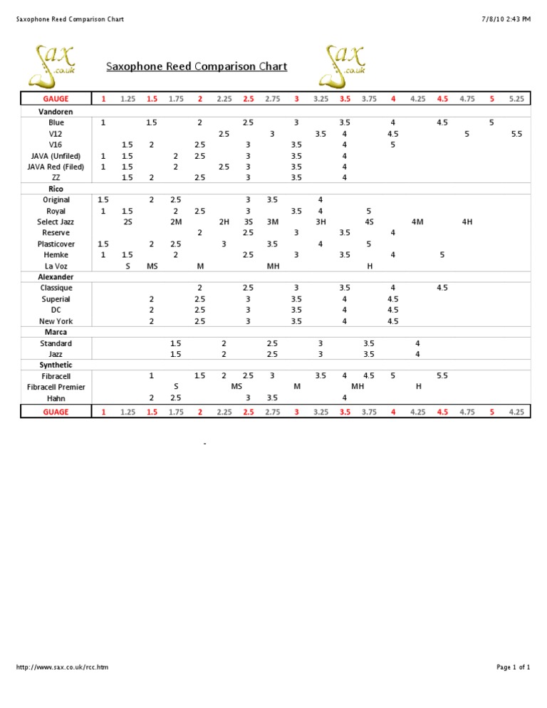 Saxophone Reed Comparison Chart PDF Reed Aerophones Aerophones