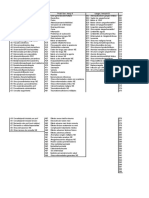 Problemas digestivos, oculares y auditivos