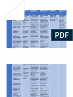 Tabla de Presidentes de México