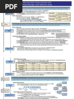 Microsoft Project Shortcut Keys Guide | PDF | Keyboard Shortcut ...
