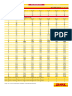 Tarife PCM Clienti