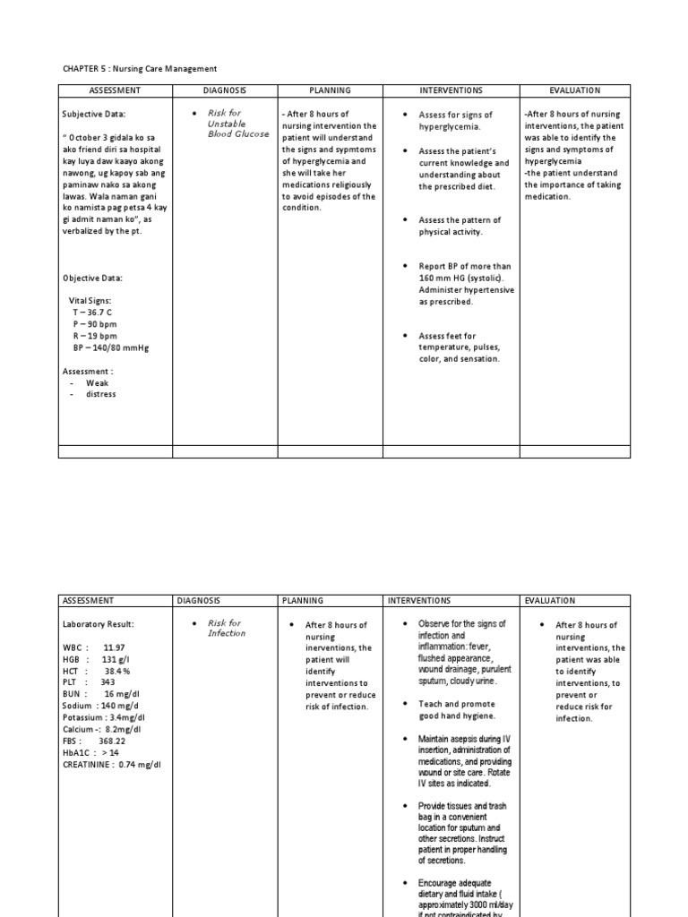 CHAPTER 5 Nursing Care Plan Hypoglycemia Hyperglycemia