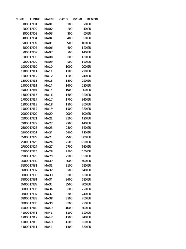 Sample FLAT FILE FOR SAP PDF Data Management Data