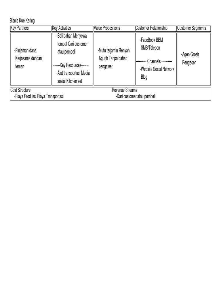 Contoh Bisnis Model Canvas Kue Guru Paud