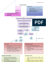 Concept Map of Cellulitis