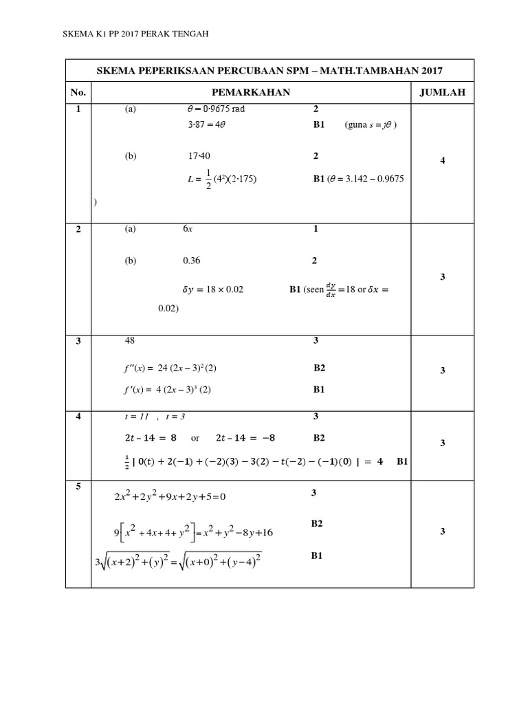 SKEMA SOALAN K1 TRIAL ADDMATH 2017.pdf