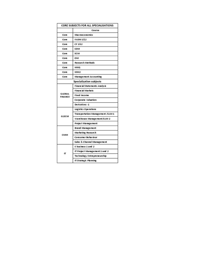 Core Subjects With Str