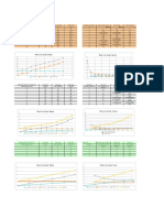 Tablas de Costos Medios y Totales