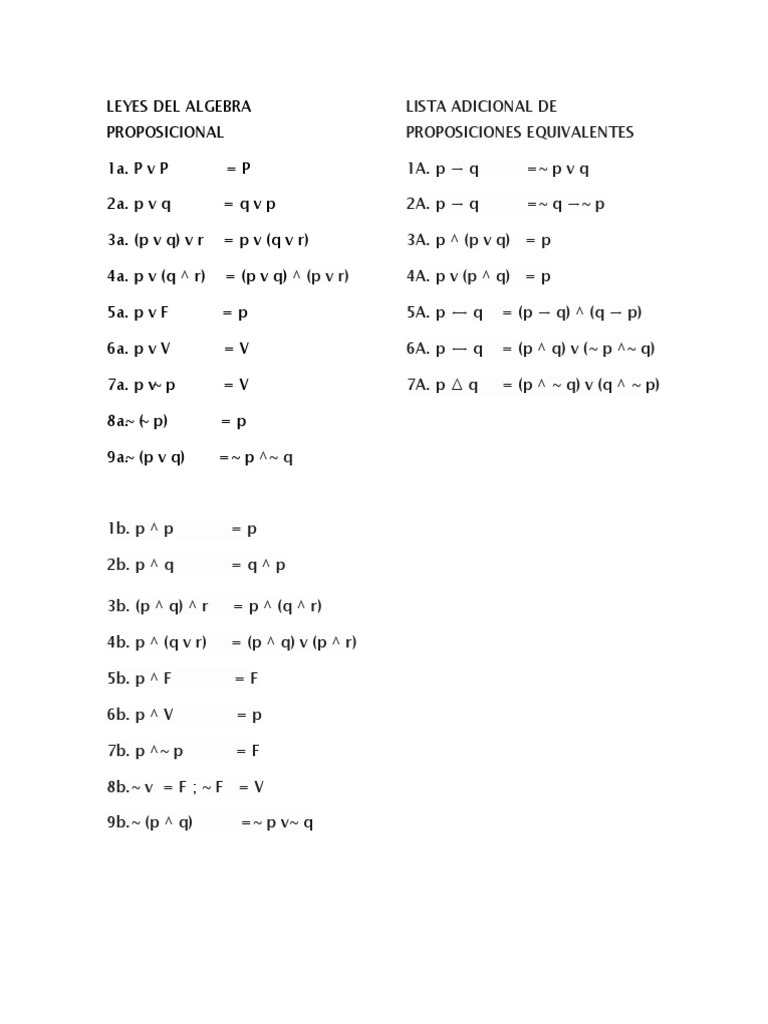 Leyes Del Algebra Proposicional