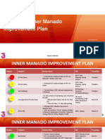 Inner Manado 3G Improvement Plan