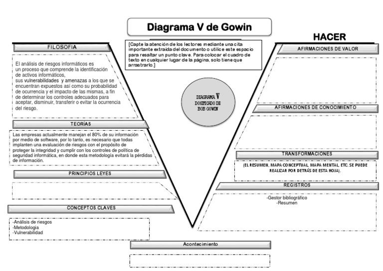 Diagrama v de Gowin Plantilla Alumnos | Riesgo | Seguridad y privacidad ...