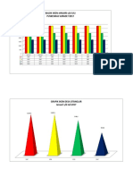 Grafik SKDN PKM