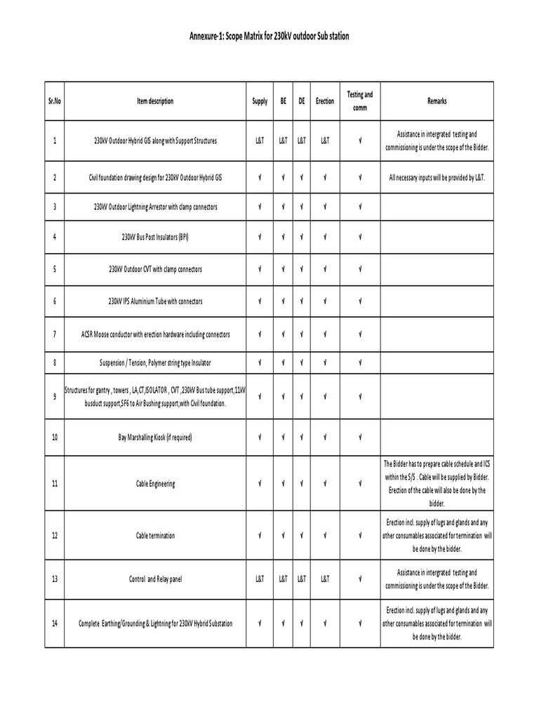 Scope Matrix for 230kV Substation | PDF | Electrical Substation ...