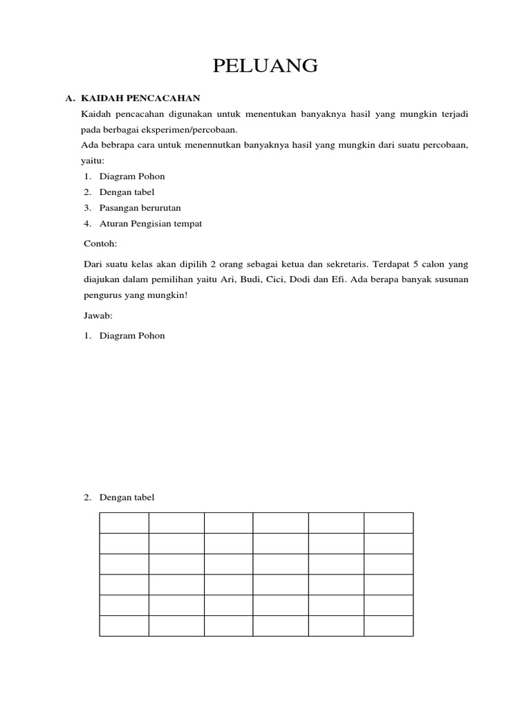 13+ Contoh Soal Peluang Telur Busuk - Kumpulan Contoh Soal