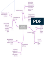 Piaget Cognitive Development Stages