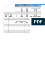 Analyze European business trip expenses