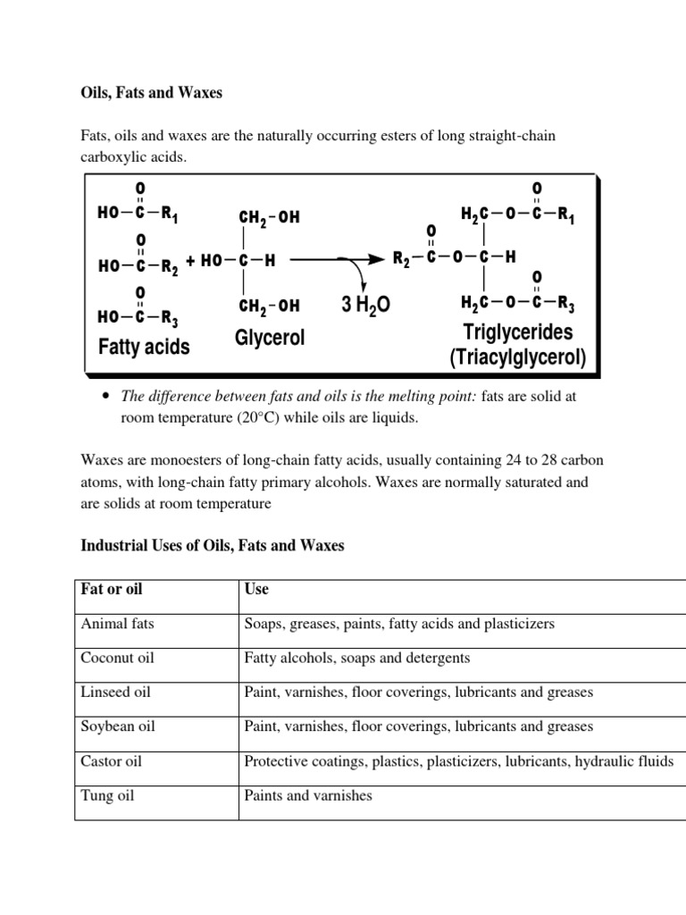 A Comprehensive Overview of Oils, Fats and Waxes Their Composition