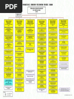 Carta Organisasi JKNPP 11032025 | PDF