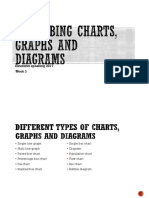 Visual trends and patterns in graphs