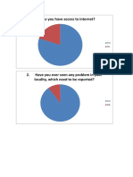 Do You Have Access To Internet?: Yes No