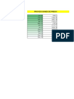 Proyecciones de Pb Para El 2017 Por Meses